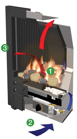 Logic Hotbox Gas Fire